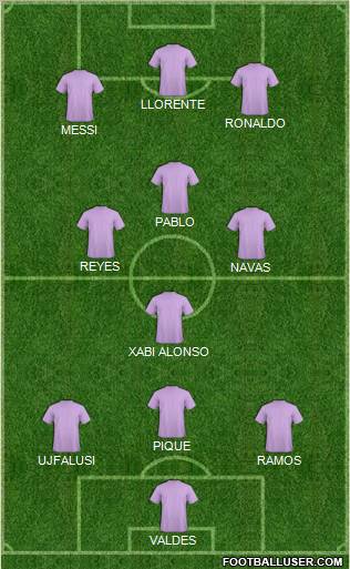 Dream Team Formation 2011