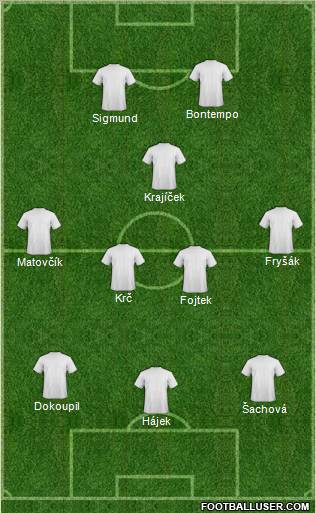 Champions League Team Formation 2011