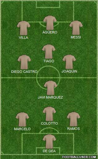 Dream Team Formation 2011