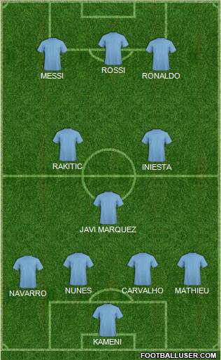 Dream Team Formation 2011