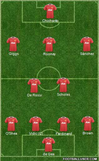 Manchester United Formation 2011