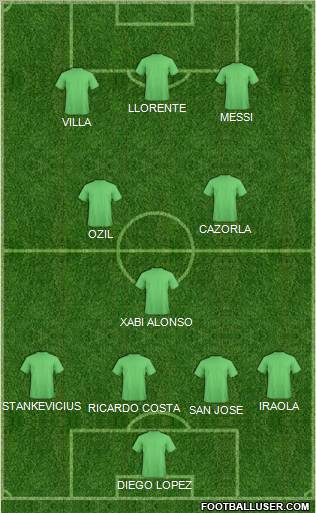 Dream Team Formation 2011