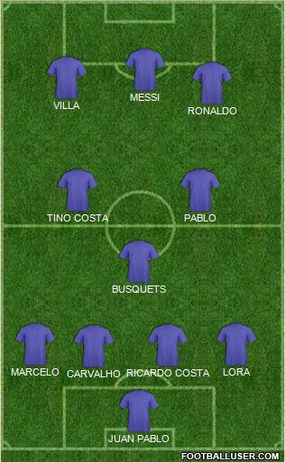 Dream Team Formation 2011