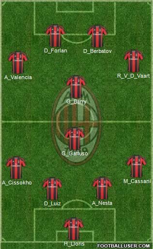A.C. Milan Formation 2011