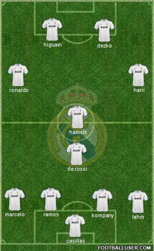 Real Madrid C.F. Formation 2011