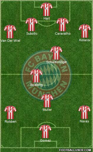 FC Bayern München Formation 2011