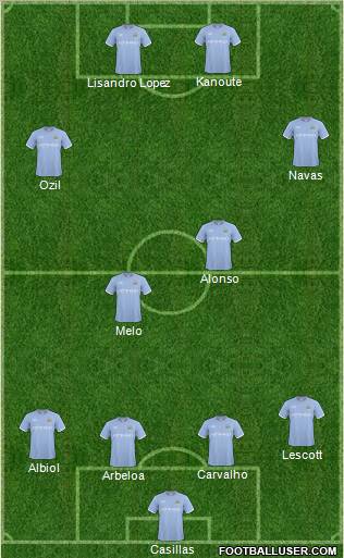 Manchester City Formation 2011