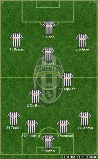 Juventus Formation 2011