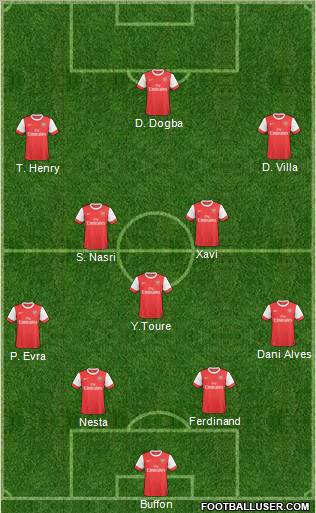 Arsenal Formation 2011