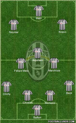 Juventus Formation 2011