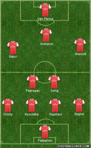 Arsenal Formation 2011