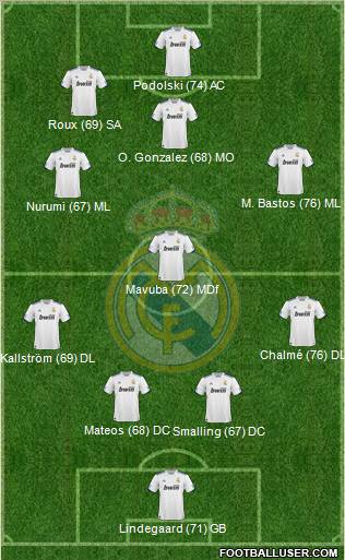 Real Madrid C.F. Formation 2011