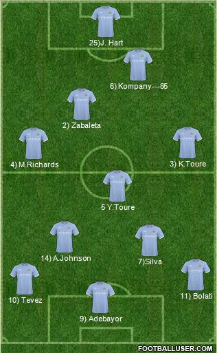 Manchester City Formation 2011