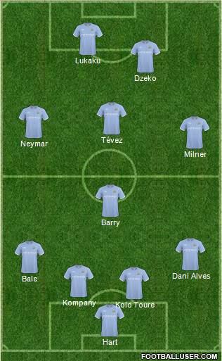 Manchester City Formation 2011