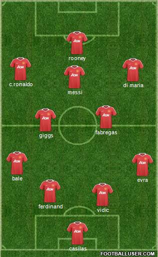Manchester United Formation 2011