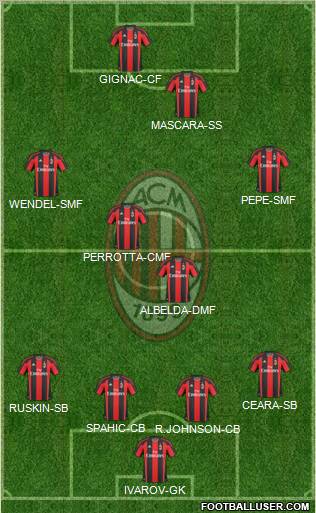 A.C. Milan Formation 2011