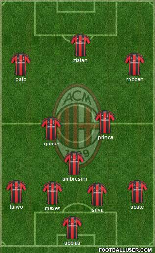 A.C. Milan Formation 2011