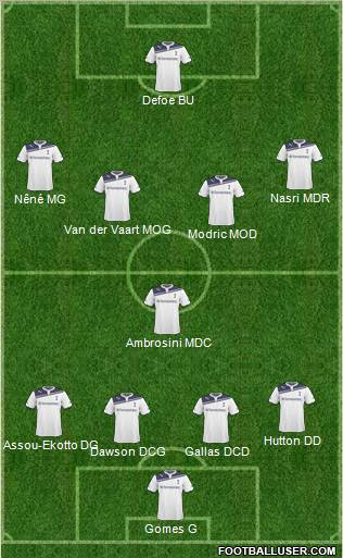 Tottenham Hotspur Formation 2011