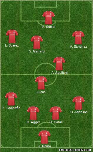 Liverpool Formation 2011
