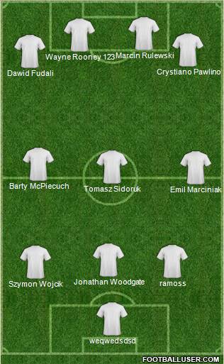 Dream Team Formation 2011