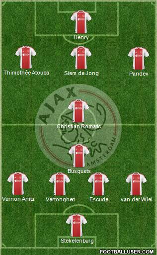 AFC Ajax Formation 2011