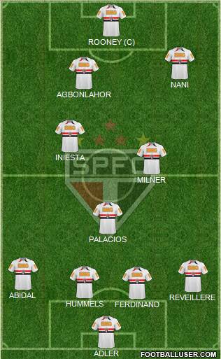 São Paulo FC Formation 2011