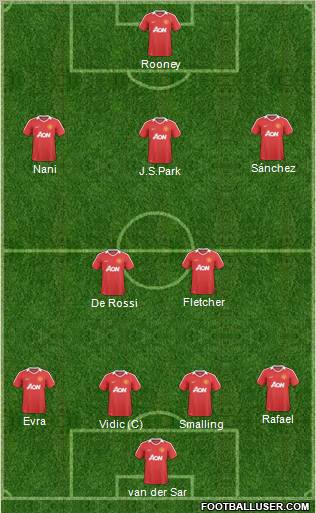 Manchester United Formation 2011