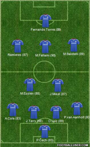 Chelsea Formation 2011