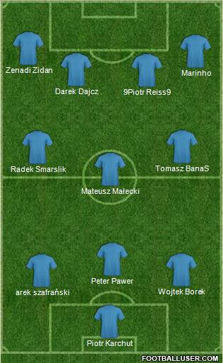 Champions League Team Formation 2011