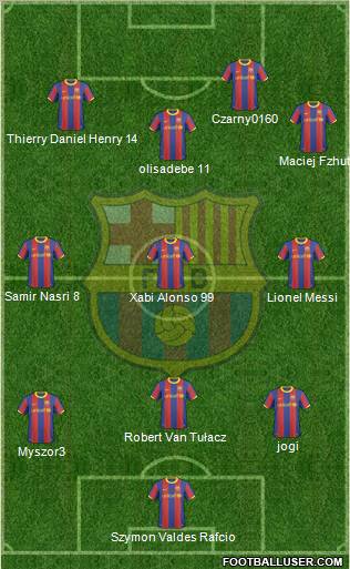 F.C. Barcelona Formation 2011