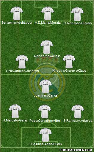 Real Madrid C.F. Formation 2011