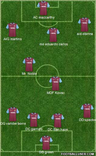 West Ham United Formation 2011