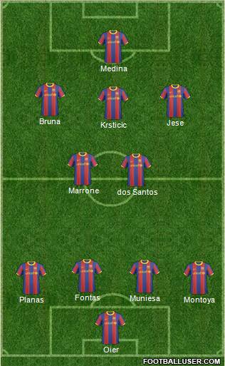 F.C. Barcelona B Formation 2011