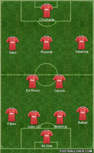 Manchester United Formation 2011