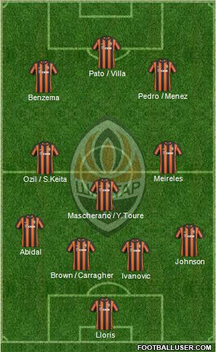 Shakhtar Donetsk Formation 2011