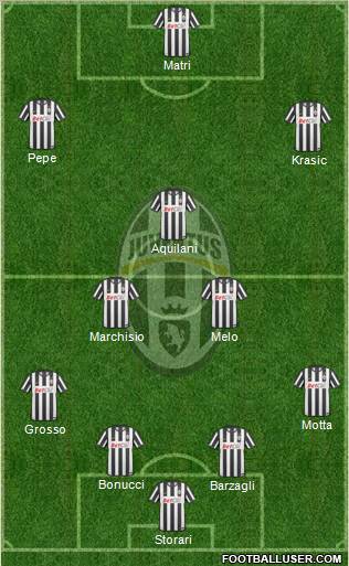 Juventus Formation 2011