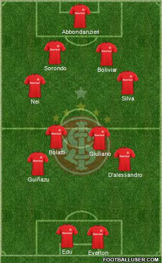 SC Internacional Formation 2011