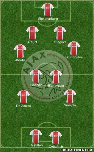 AFC Ajax Formation 2011