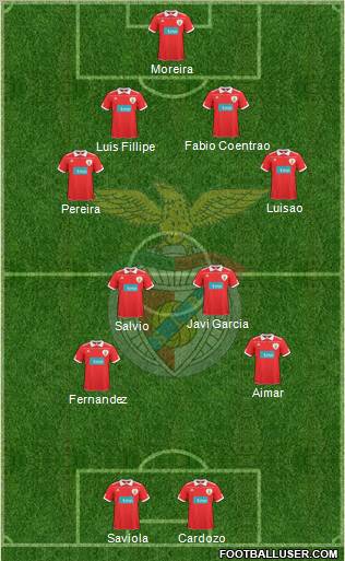 Sport Lisboa e Benfica - SAD Formation 2011
