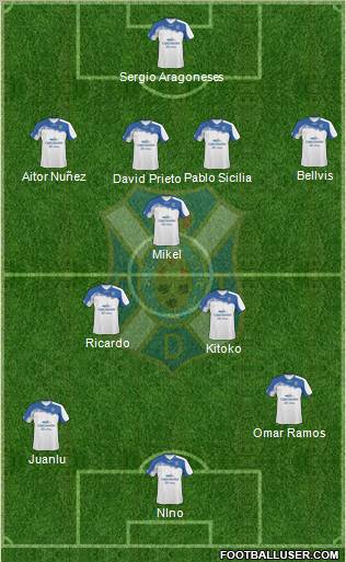 C.D. Tenerife S.A.D. Formation 2011