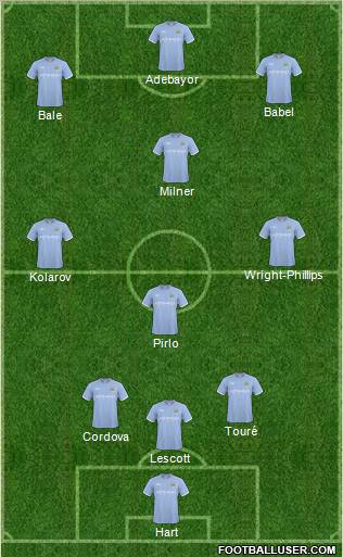 Manchester City Formation 2011