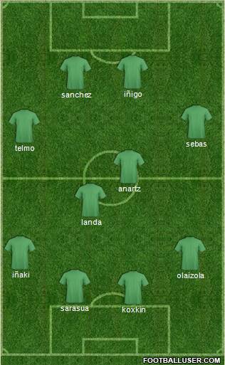 World Cup 2010 Team Formation 2011