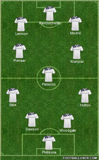 Tottenham Hotspur Formation 2011