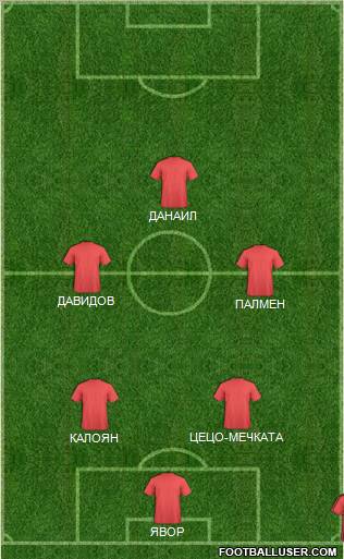 Dream Team Formation 2011