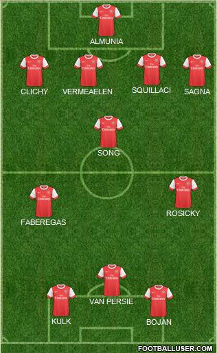 Arsenal Formation 2011