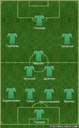 FC Krasnodar Formation 2011
