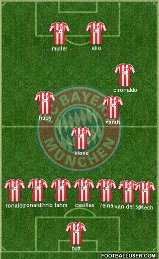 FC Bayern München Formation 2011