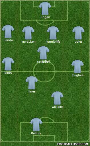 Dream Team Formation 2011