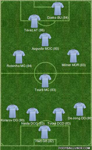 Manchester City Formation 2011