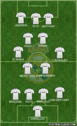 Real Madrid C.F. Formation 2011